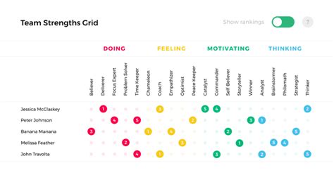 gallup strengths test free|5 Online Strengths Tests You Can Take to Identify .
